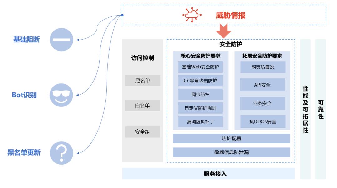 安全管理平台SOC究竟是什么？详解其定义与功能  第1张