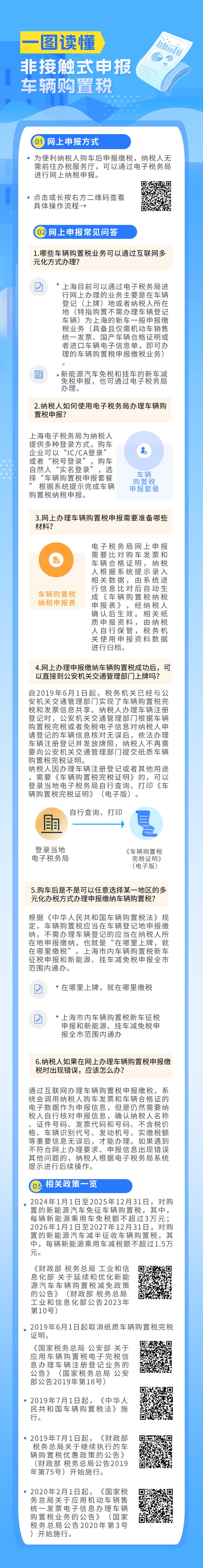【提示】4月份沪牌拍牌中标率18.9%,另附网上申报车辆购置税全攻略哦