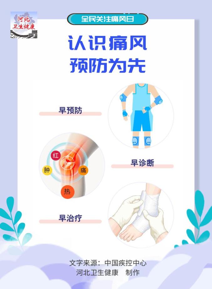 健康日历 和您聊聊痛风那些事儿—全民关注痛风日