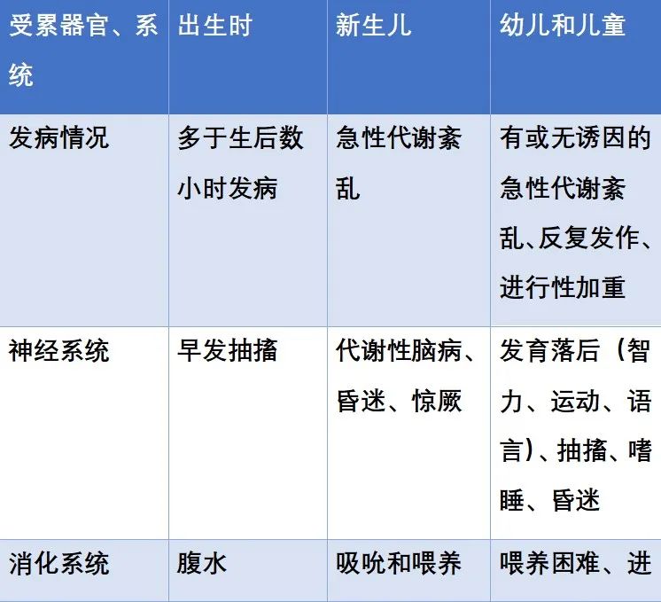 新生儿遗传代谢病筛查知多少