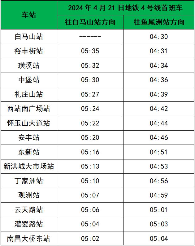 4月21日!南昌地铁这条线运营时间有变