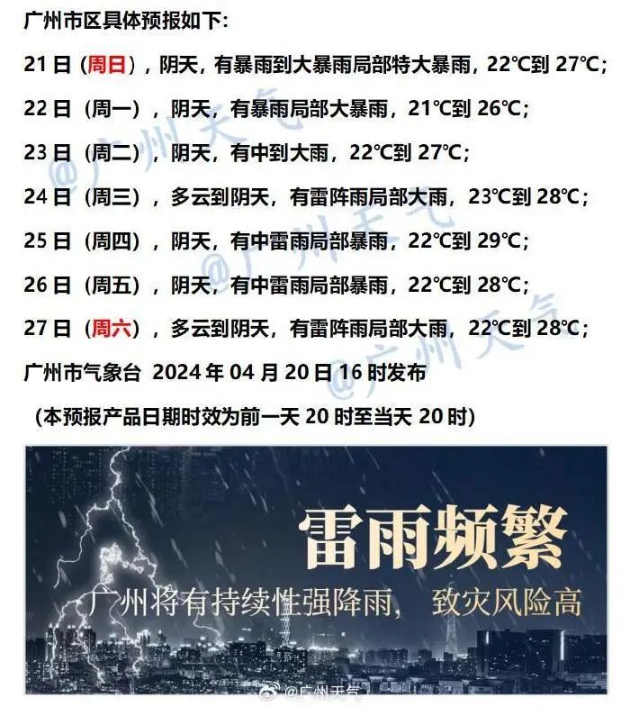 大家记得随时关注最新天气预报预警.