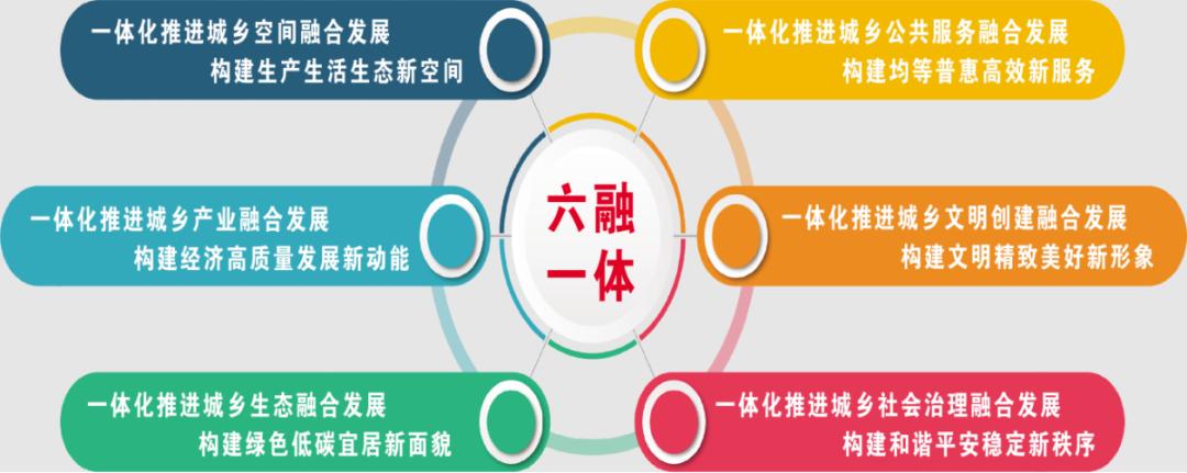 永昌县:"十项工作机制"推进城乡融合发展