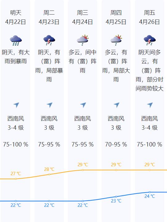 深圳天气预报15天30天图片