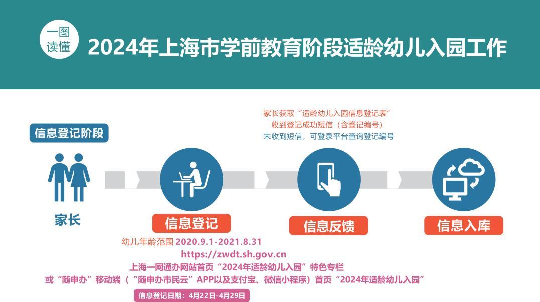 宝爸宝妈注意啦！2024年上海市适龄幼儿入园政策公布！