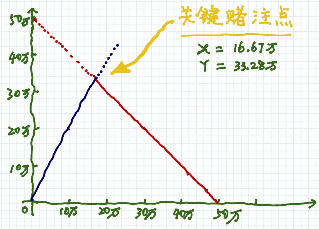 德州扑克保险图片