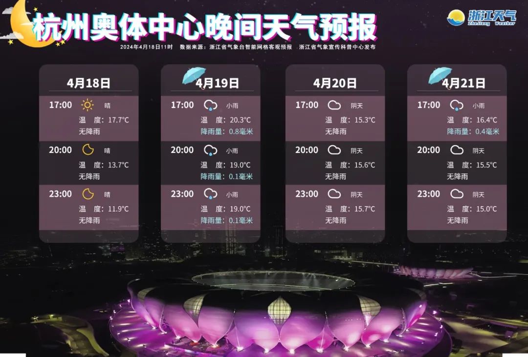 随着天气转暖萧山水果市场上也变得热闹了起来杨梅,樱桃都已到货不过