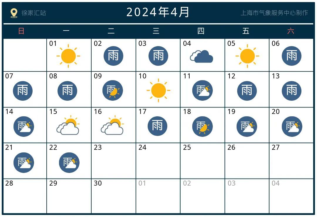 今日天气昨天夜里到今天早晨本市大部出现小雨,南部地区相对明显.