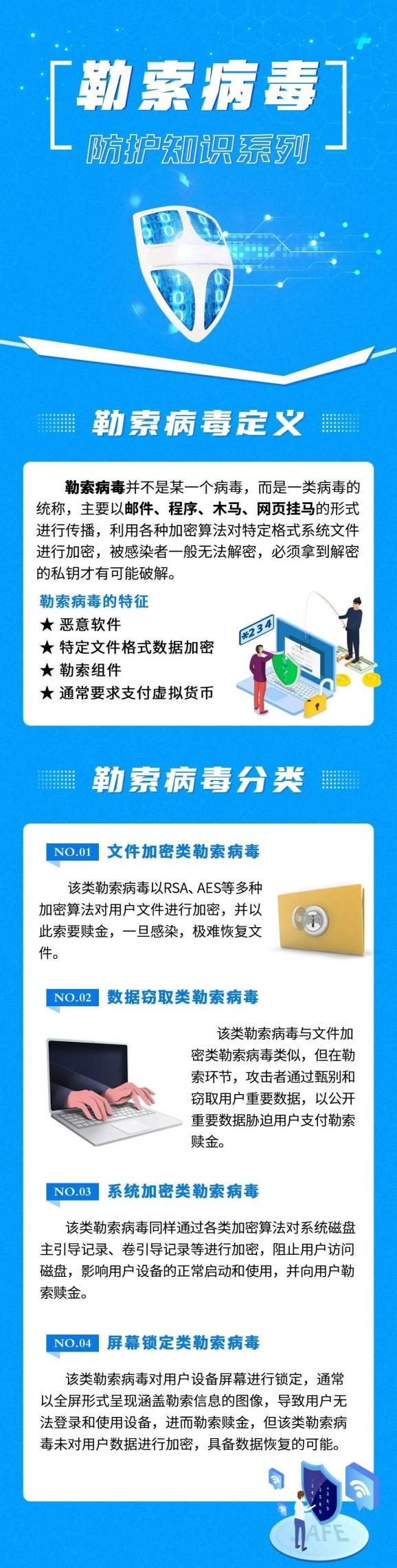 网络安全勒索病毒防护