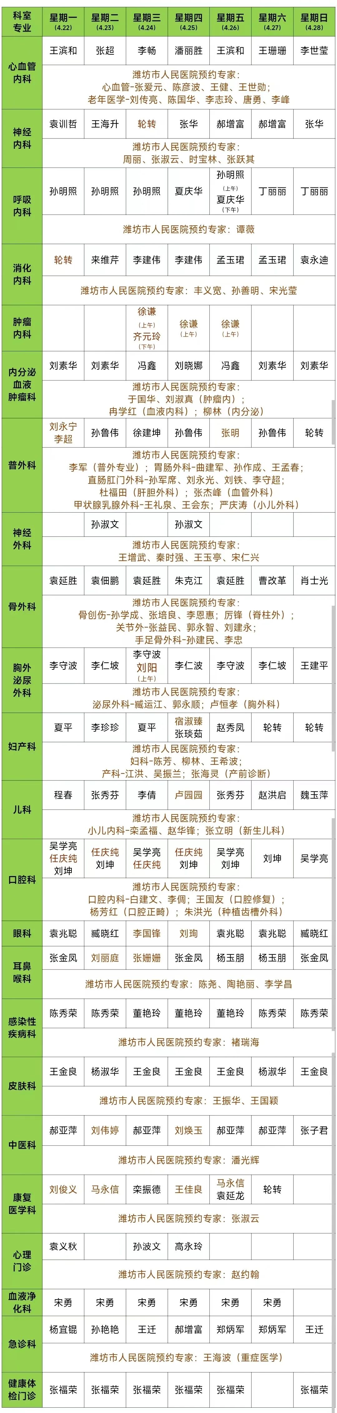 2024年4月22日-28日潍坊市人民医院滨海分院门诊值班医生一览表