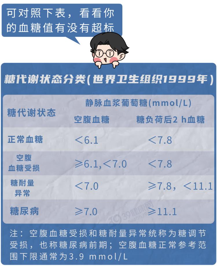 一旦双脚出现5种异常,十有八九是血糖超标了