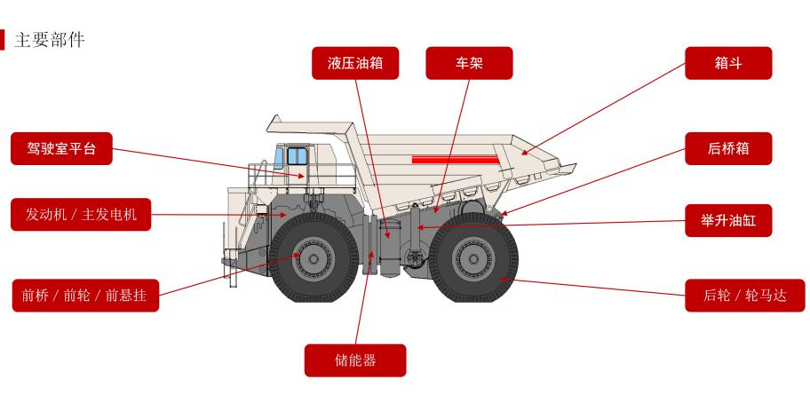 平推式自卸车构造图图片