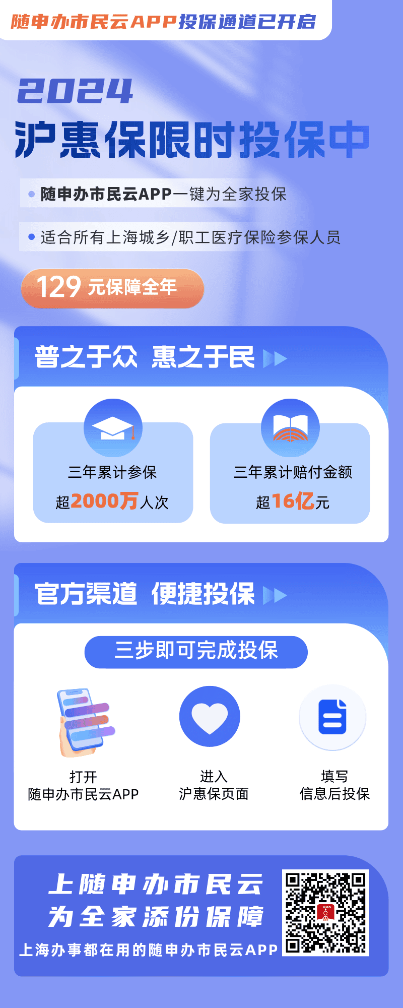 升级保障,守护健康——"随申办市民云"app火热开启2024版"沪惠保"投保