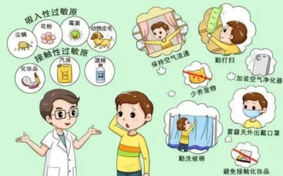 过敏性鼻炎又又犯了,该怎么办