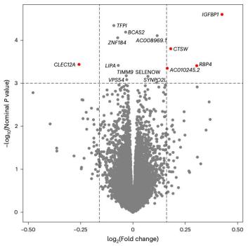 七分之一的孕妇会患糖尿病,哈佛学者揭开背后的原因