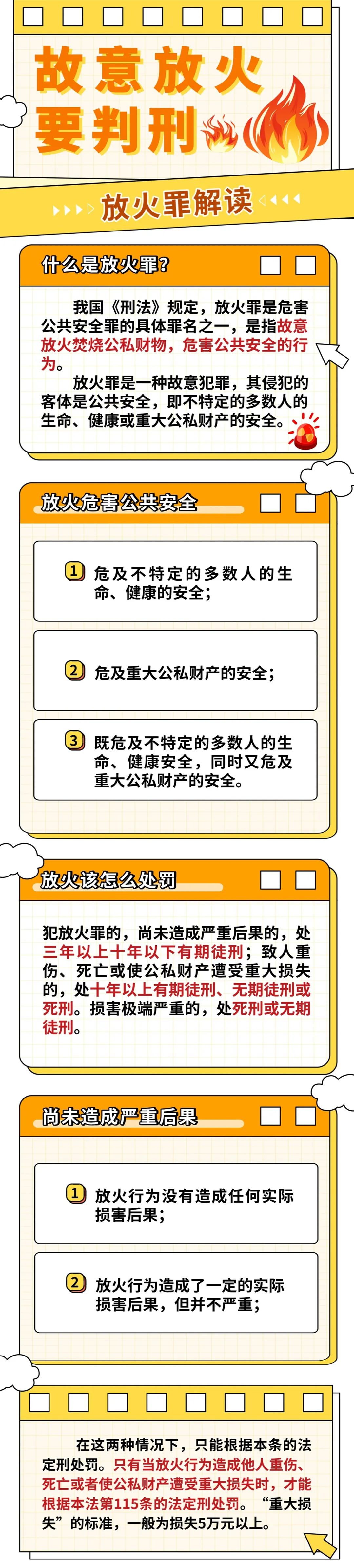 一女子因家庭瑣事縱火燒屋泄憤，獲刑！