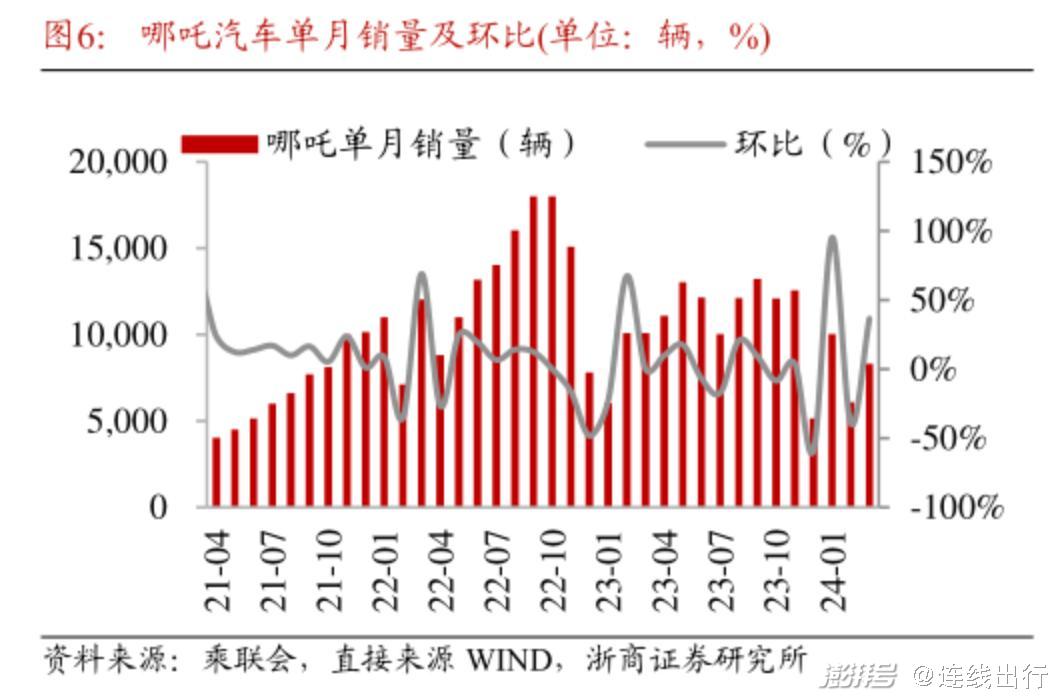 哪吒CEO張勇：學(xué)不會雷軍，難討好周鴻祎