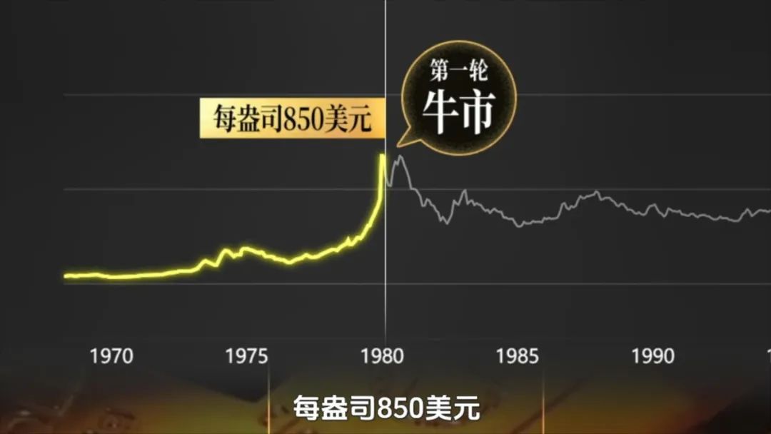 年輕人瘋搶黃金：這波金價，到頂了嗎？