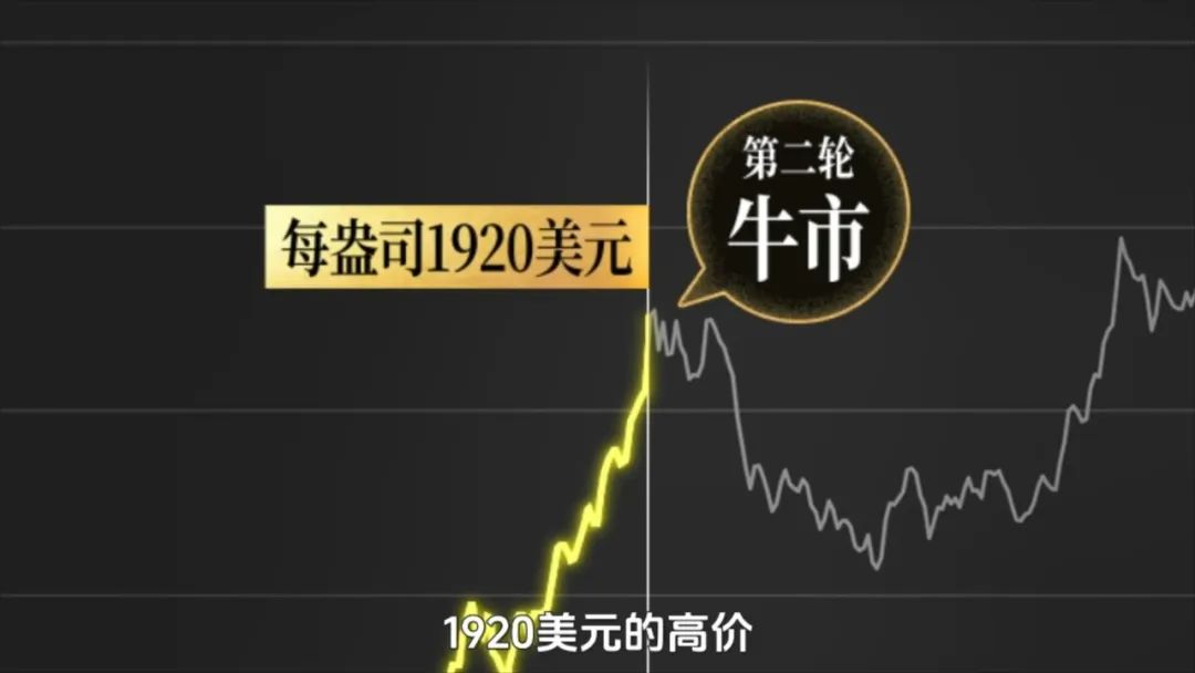 年輕人瘋搶黃金：這波金價，到頂了嗎？