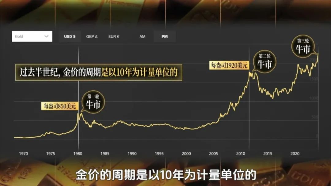 年輕人瘋搶黃金：這波金價，到頂了嗎？