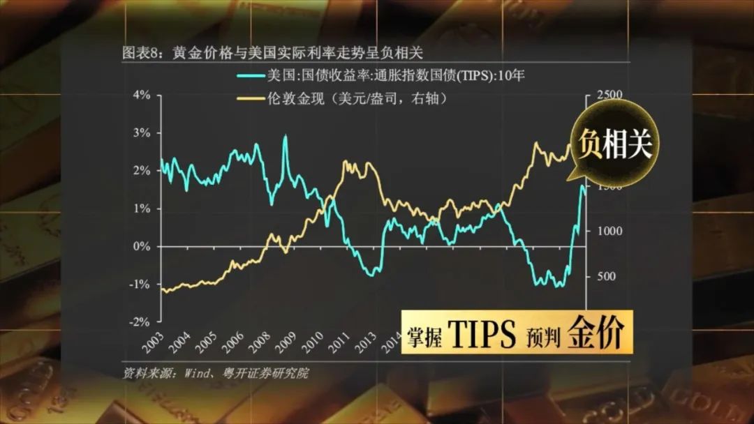 年輕人瘋搶黃金：這波金價，到頂了嗎？