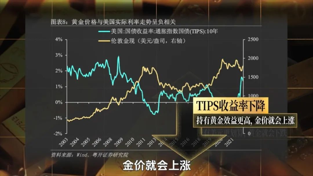 年輕人瘋搶黃金：這波金價，到頂了嗎？