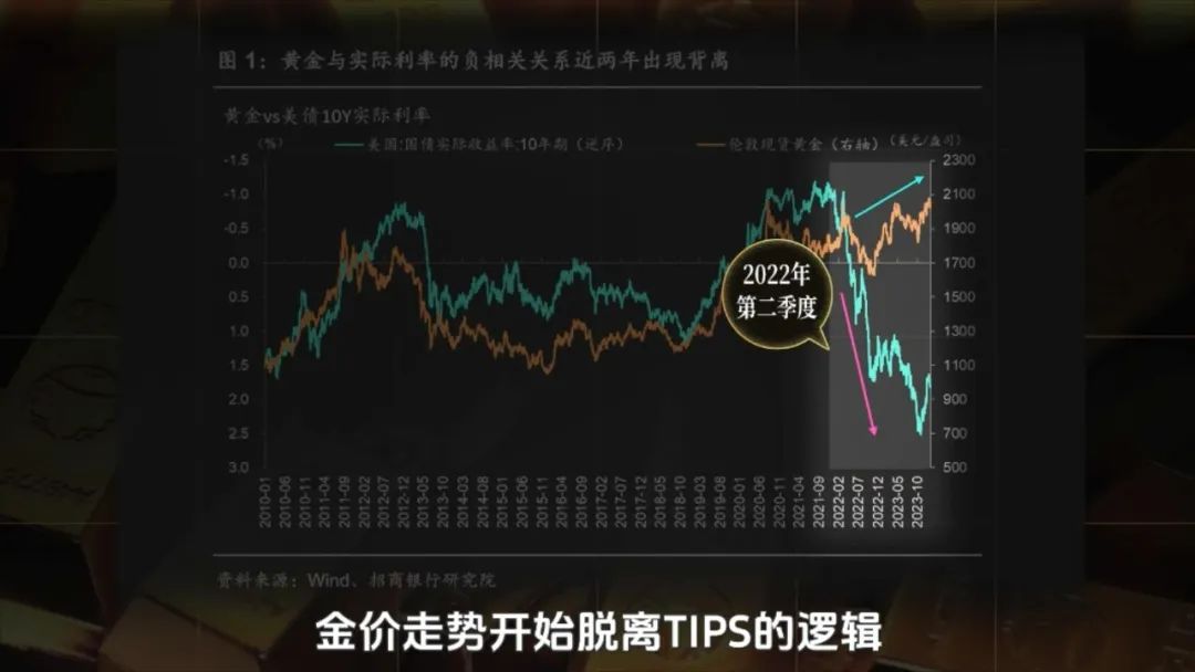 年輕人瘋搶黃金：這波金價，到頂了嗎？