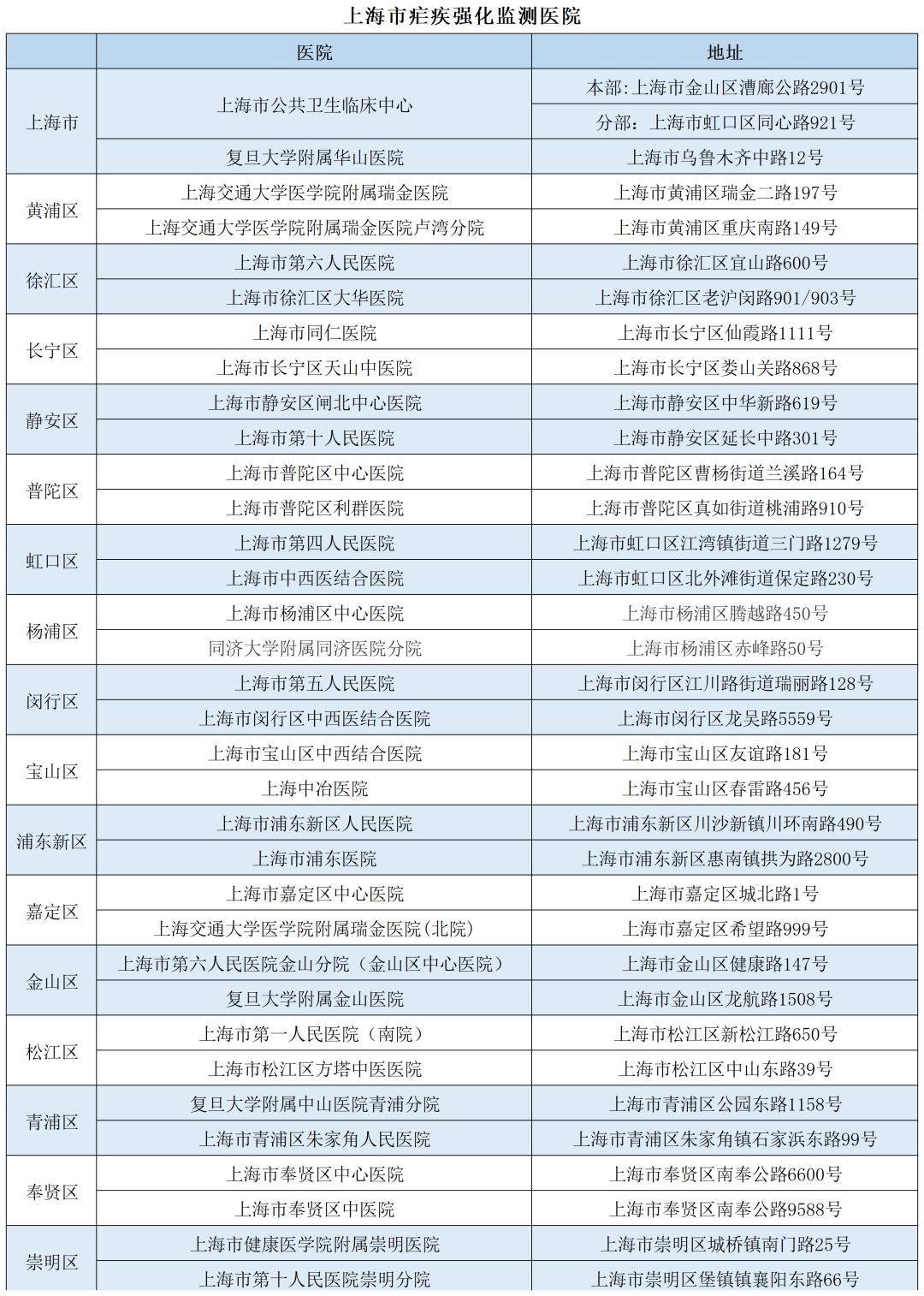 全国疟疾日|有奖问答活动规则:1.