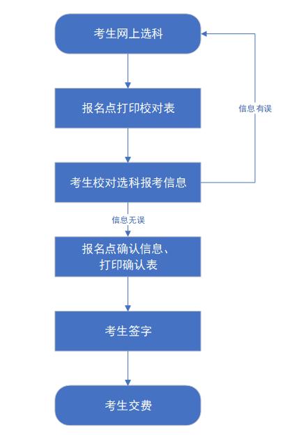 关于http:www.hebeea.edu.cn的信息