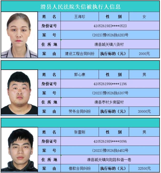 滑县最新一批失信人名单出炉!