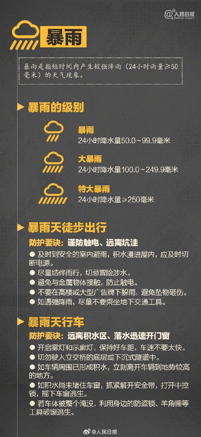 紧急提醒!佛山局地发布龙卷警报,冰雹,暴雨,雷雨大风预警!