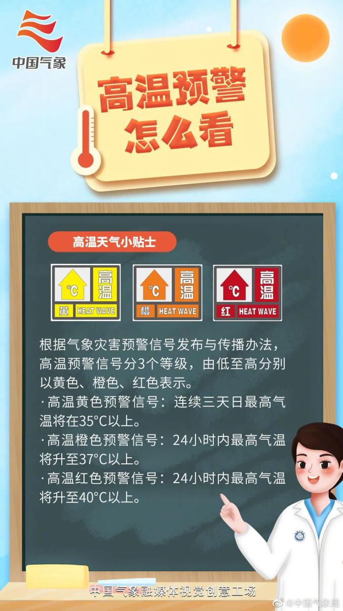 今日份高温科普请收好怎么办?高温天气来了4.
