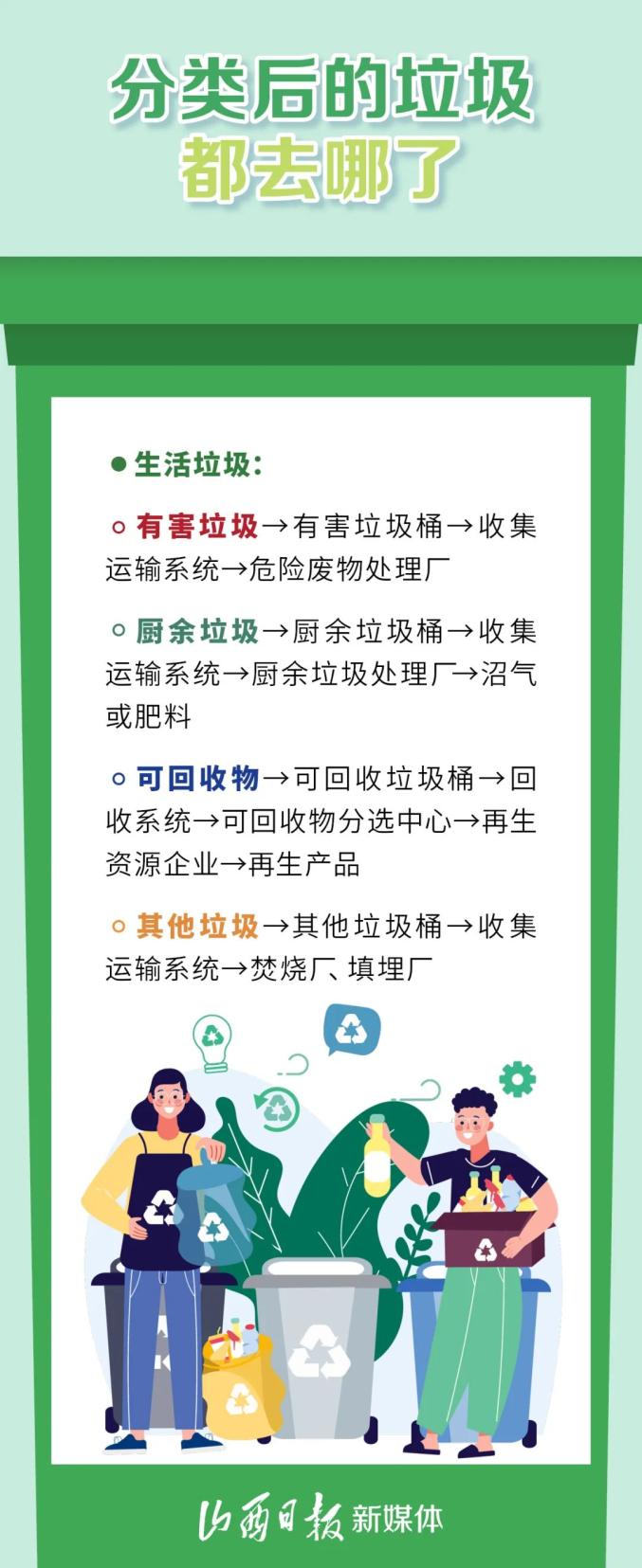 海报|垃圾分类的正确方式,你学会了吗?_澎湃号·政务_