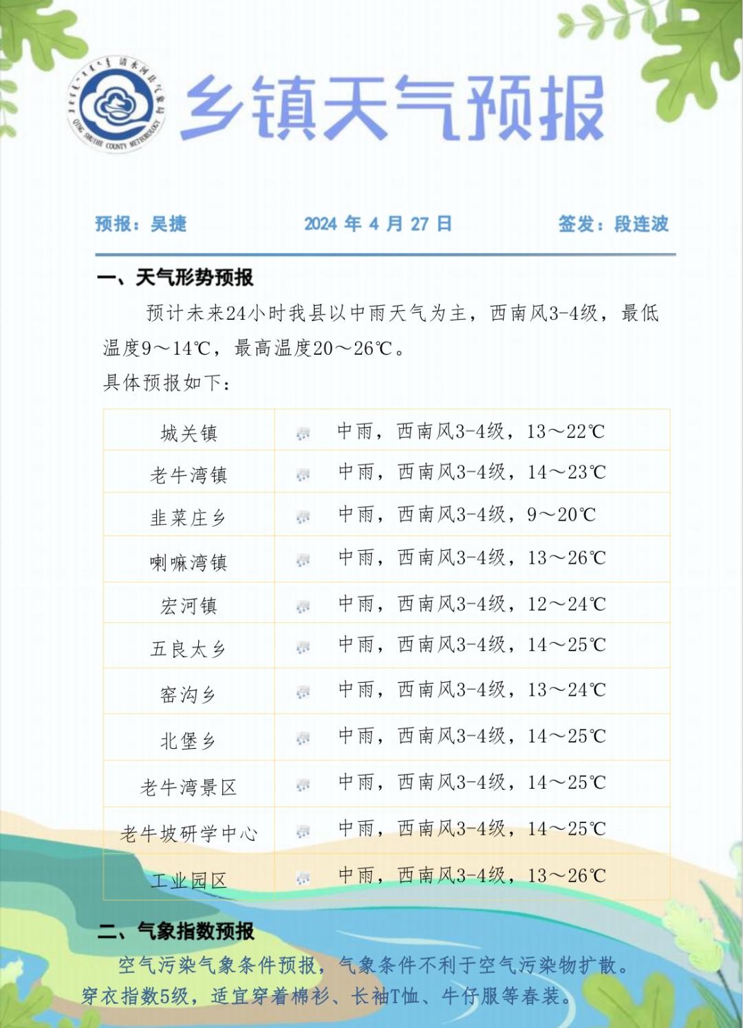 天气预报丨清水河县未来24小时天气预报