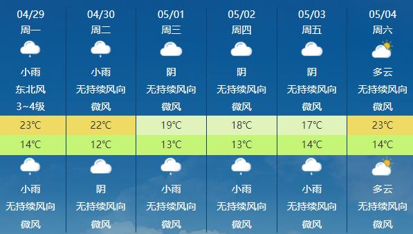 最高直降13°c!四川三预警齐发,这些