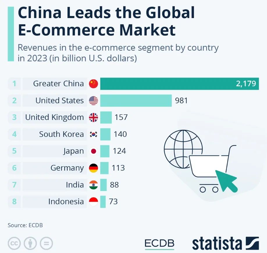 "中国保持主导地位,美国第二"_澎湃号·媒体_澎湃新闻