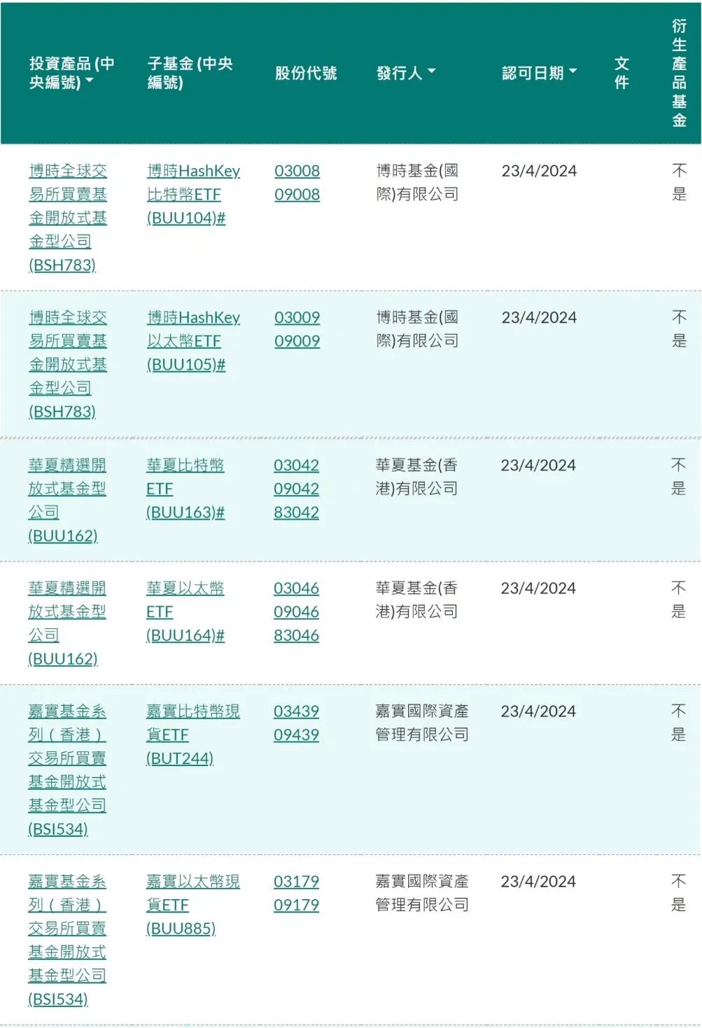 刚刚，香港重磅！又一次见证历史