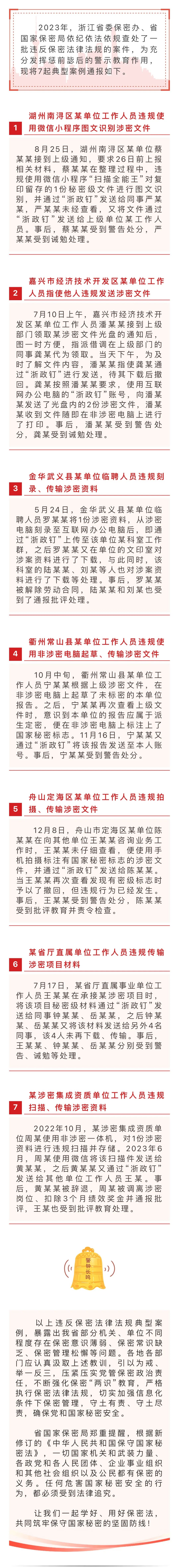 权威发布!浙江省通报7起违反保密法律法规典型案例_号