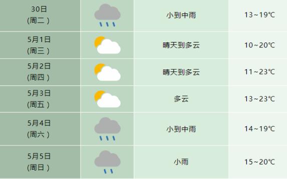 先晴后雨！合肥“五一”最新天气出炉→ 澎湃号·政务 澎湃新闻 The Paper