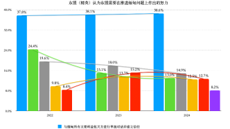 数说世界丨东盟需要在对缅甸问题上作出什么努力？