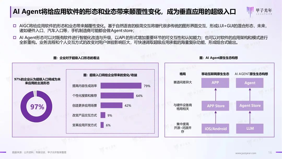 《2024年AI Agent行业报告》——大模型时代的“APP”，探索新一代人机交互及协作范式_澎湃号·湃客_澎湃新闻-The Paper