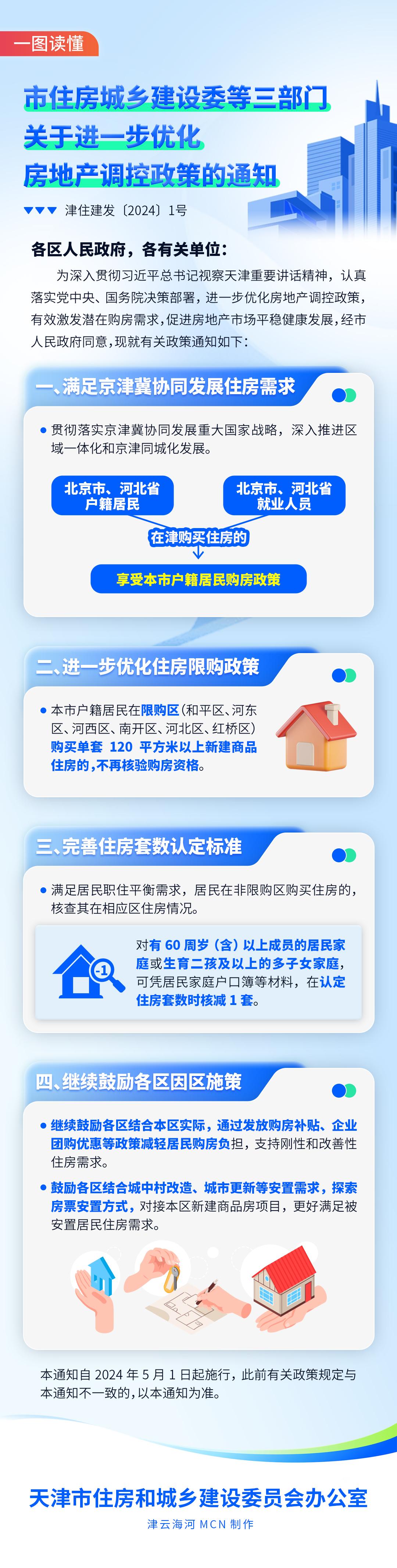 重磅!本市进一步优化房地产政策!_澎湃号·媒体_澎湃新闻-The Paper