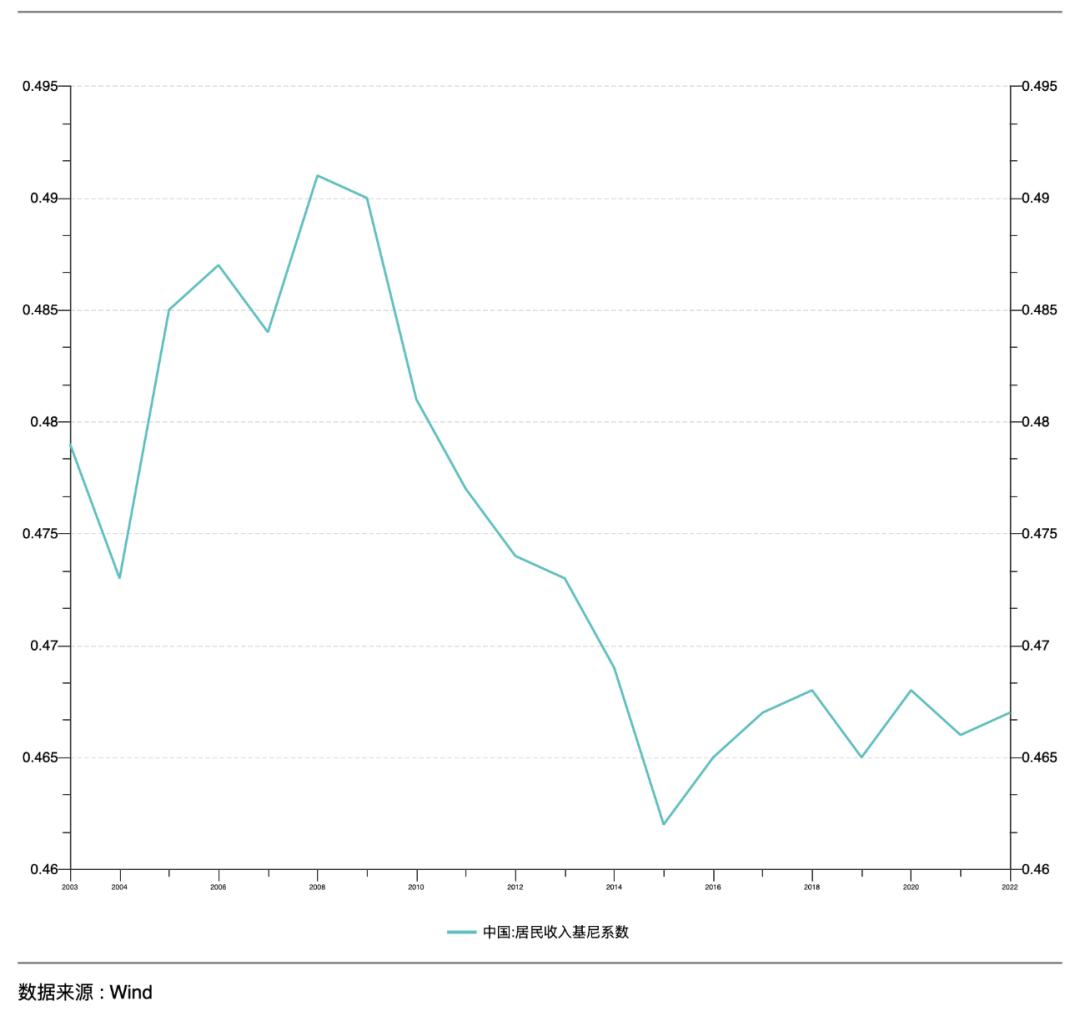 人均收入十强省份卡位战，最有机会的为何是辽、蒙、渝？