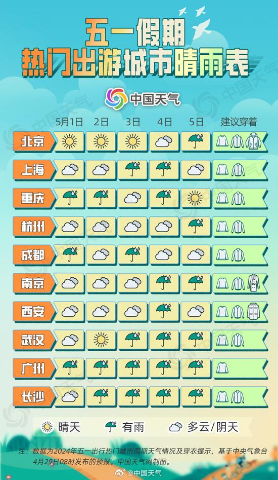 有人取消出游计划!萧山人在等.