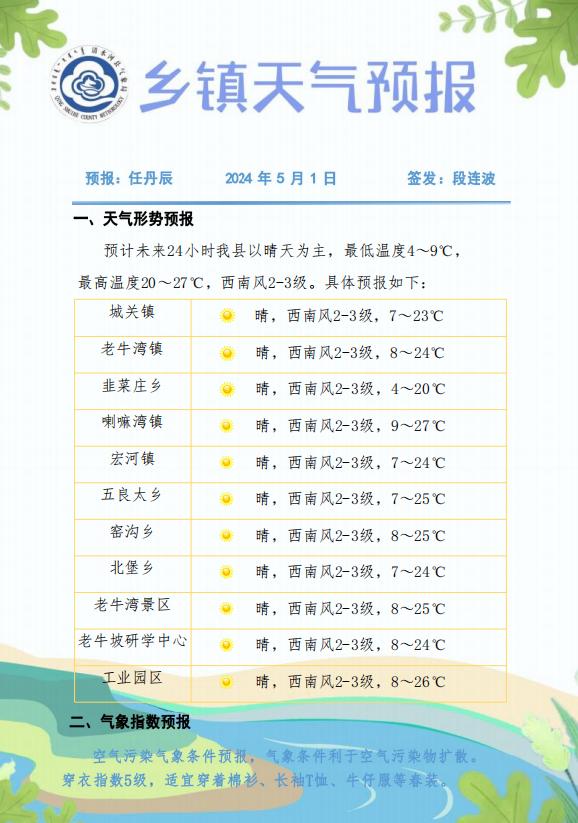 天气预报丨清水河县未来24小时天气预报