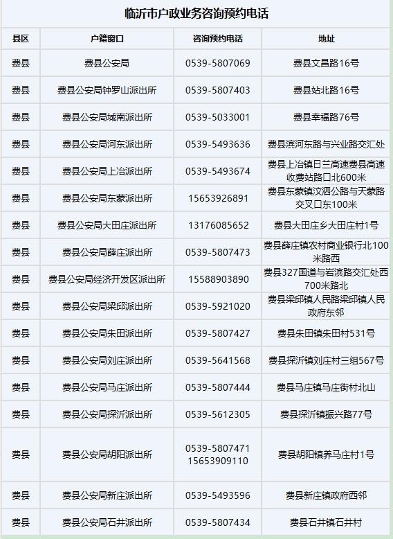 通告,这些窗口联系电话,地址来啦