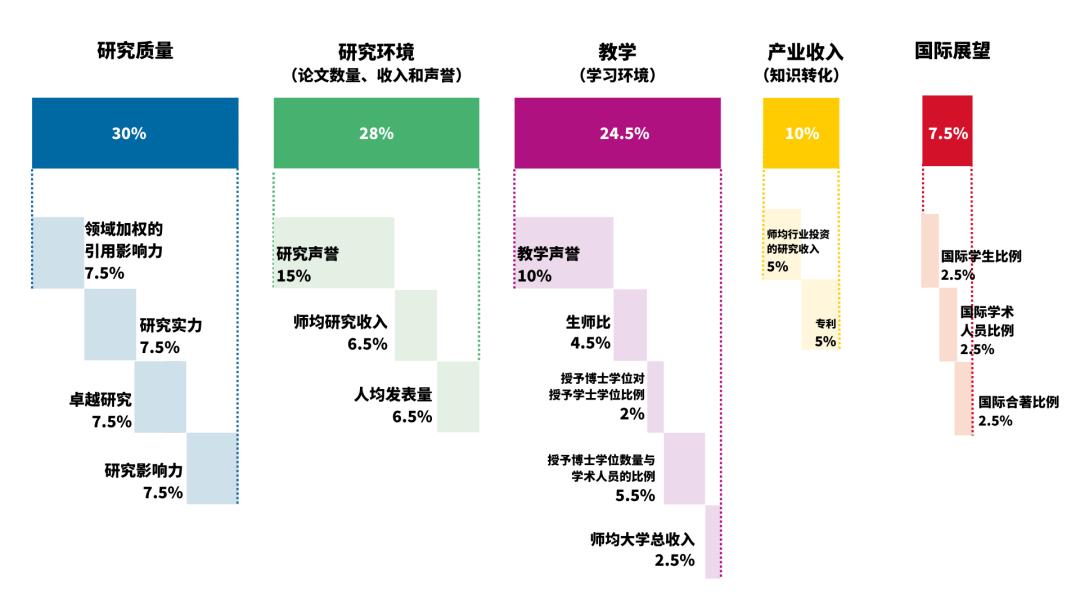 江蘇大學(xué)排名_江蘇排名大學(xué)前十名_江蘇排名大學(xué)排名