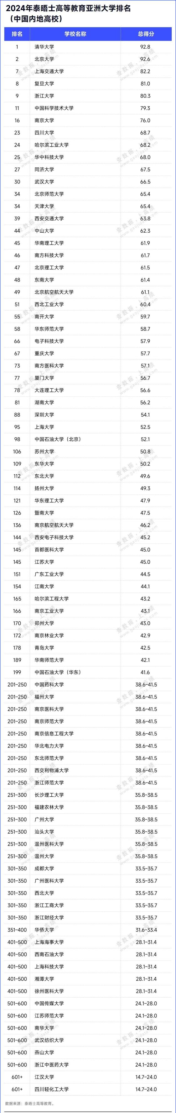 江蘇大學排名_江蘇排名大學排名_江蘇排名大學前十名