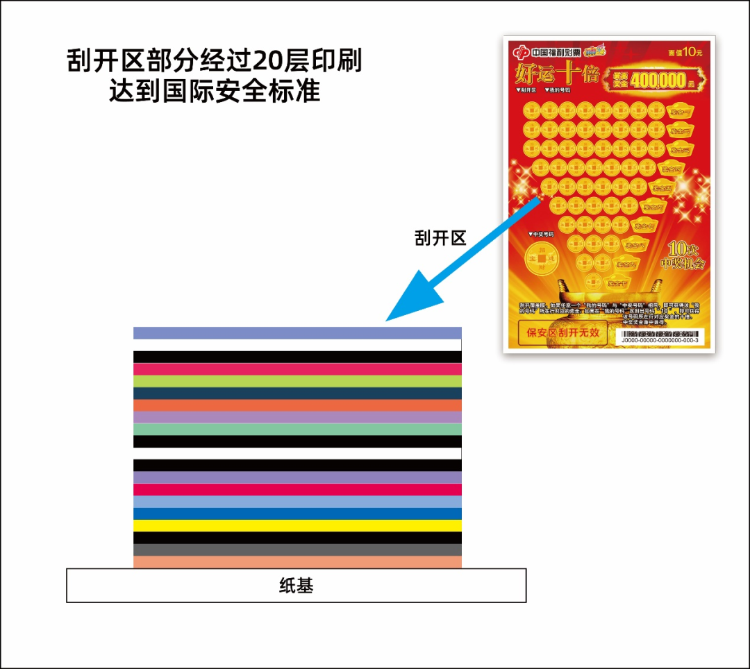 福彩刮刮乐如何做到安全保密?_澎湃号·政务_澎湃新闻-The Paper