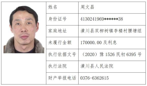 优化营商环境 | 潢川法院失信被执行人曝光台(2024年5